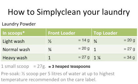 Lemon Myrtle Laundry Powder (FRONT & TOP) 1 KG / 4 KG / 15 KG